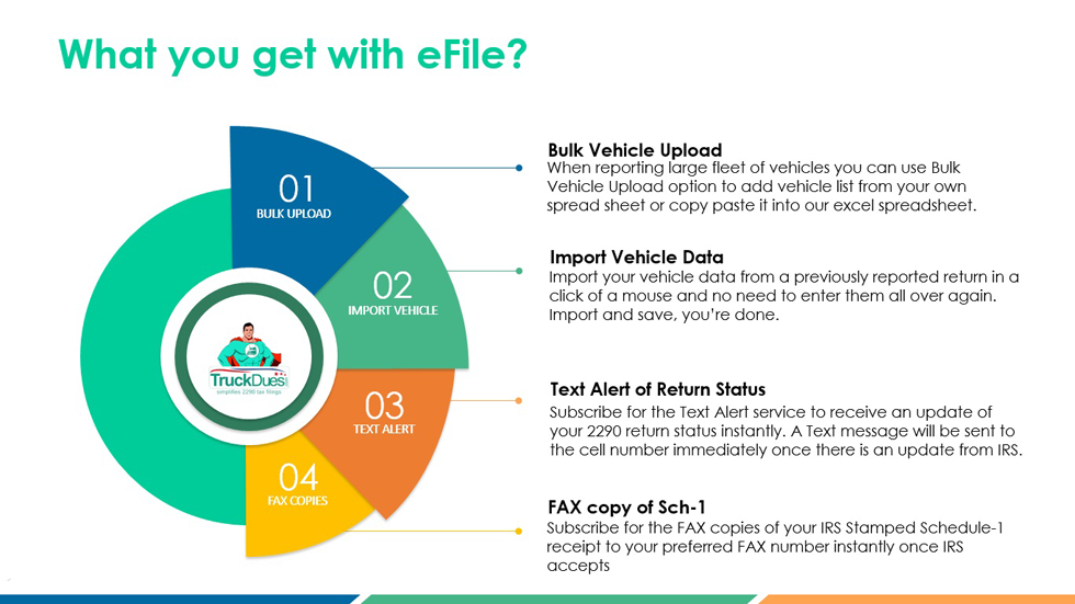 Why E File Form 2290 Tax Easy as 123!